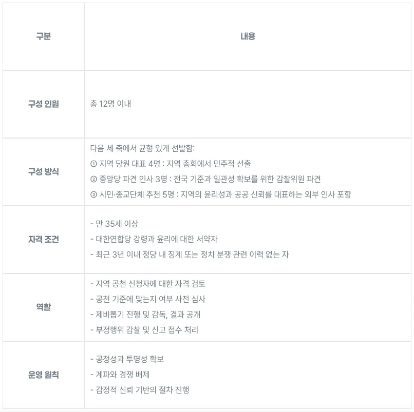 (11) 공천위원회