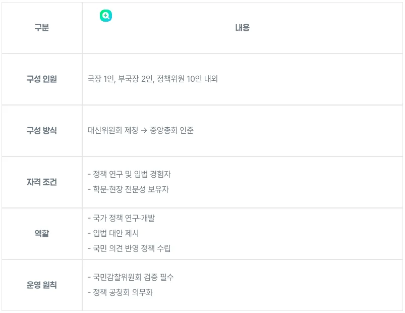 (12) 정책기획국
