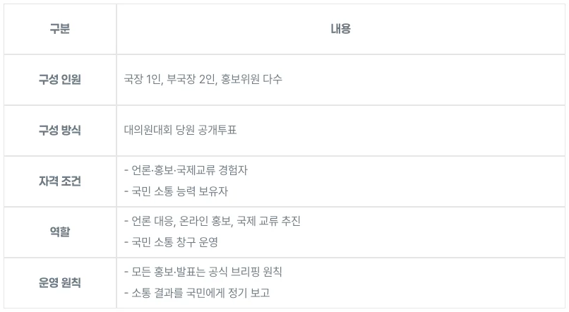 (13) 대외소통국