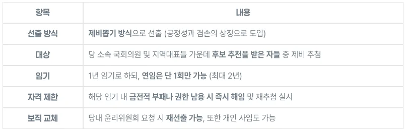 (14) 당대표 및 원내대표 선출과 임기