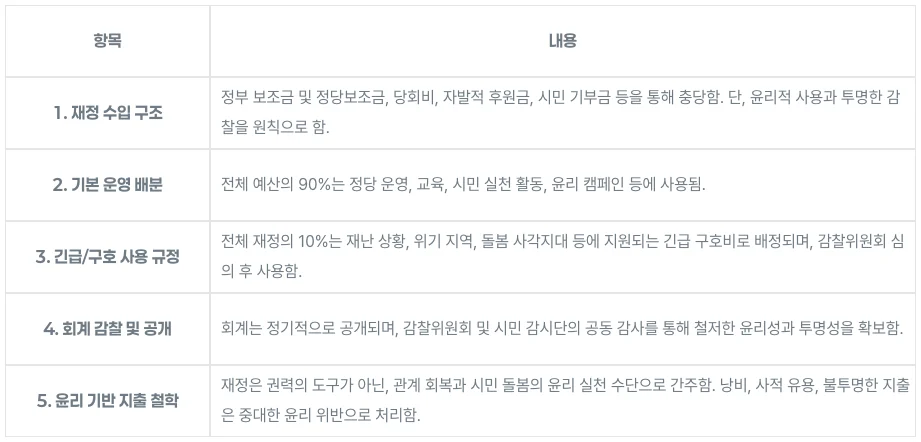 (16) 재정 운영 원칙