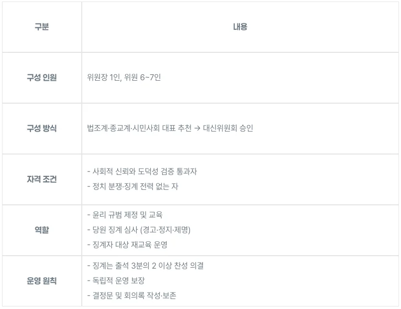 (7) 윤리위원회