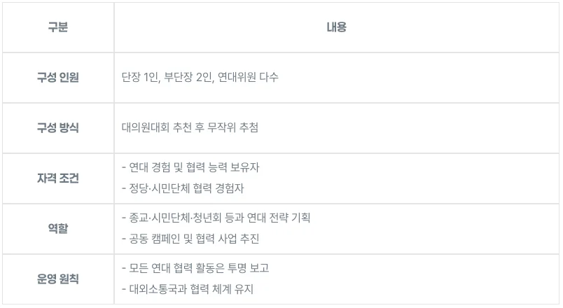 (8) 연대기획단